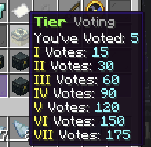 File:VII Voting.png